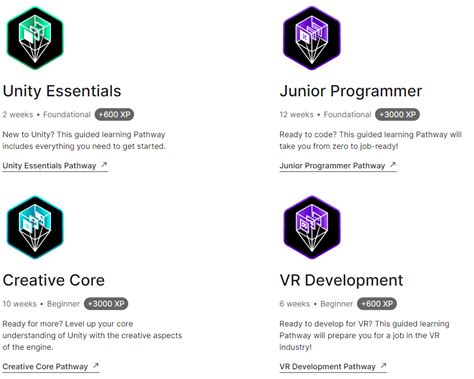 Image result for Learning Unity