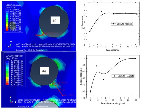 Numerical Study of Crack Prediction and Growth in Automotive Wheel Rims