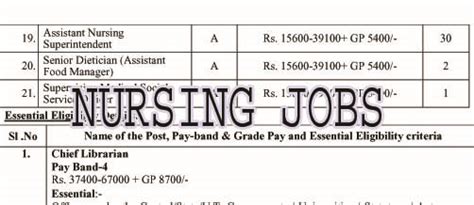 30 Assistant Nursing Superintendent Jobs in AIIMS