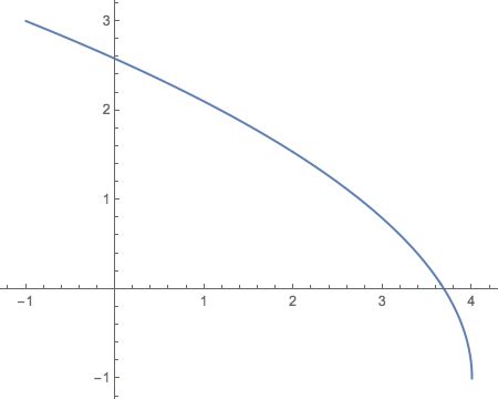Graphing Vector Valued Function 的图像结果
