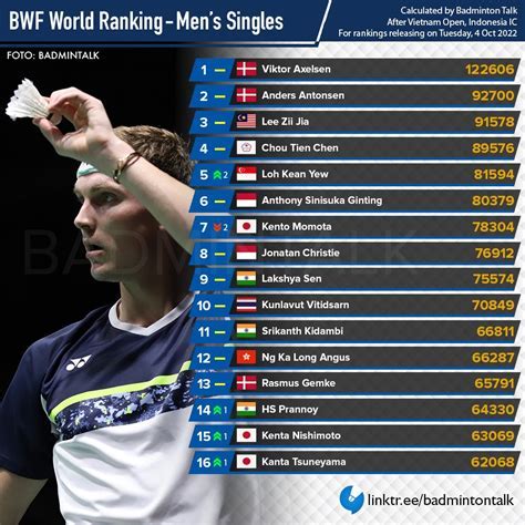 men single badminton ranking | ₹950 Bonus Awaits You! Android IOS V- 6.25