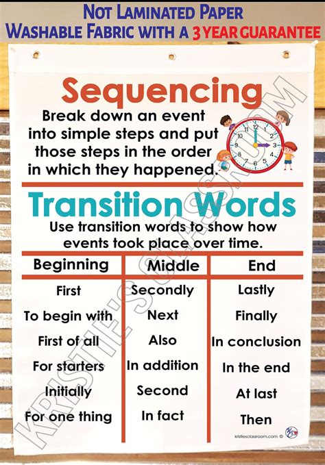 Buy Sequencing Anchor Chart, Printed on FABRIC Durable Flag Material ...