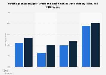 Image result for Disability Insurance Statistics