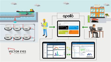 Apollo Software 的图像结果