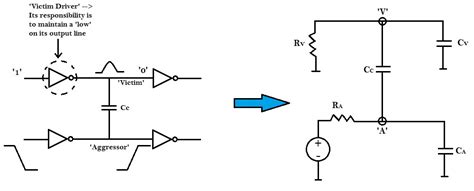 Coupling Capacitance in VLSI 的图像结果