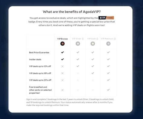 Agoda Loyalty Program Explained: A Comprehensive Guide