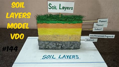 Soil Layers Science Project 的图像结果
