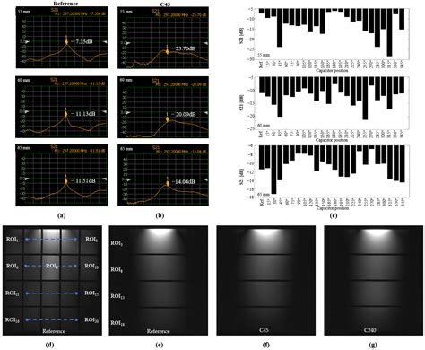 Study on the Effect of Non-Symmetrical Current Distribution Controlled ...