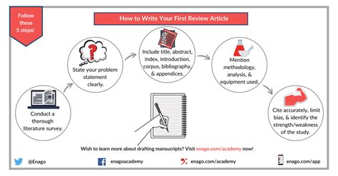 How to Write a Scientific Review Article - Enago Academy