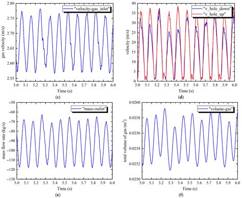 The Mechanism Research of Low-Frequency Pressure Oscillation in the ...