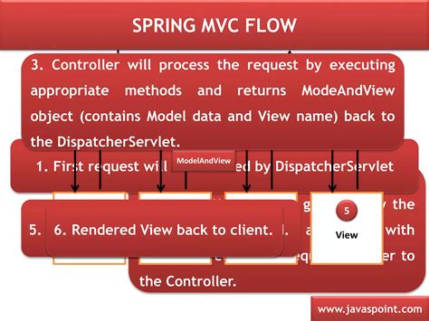 MVC Spring Full-Course 的图像结果