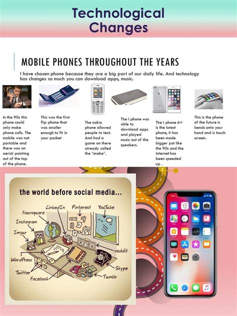 Technology through History 的图像结果