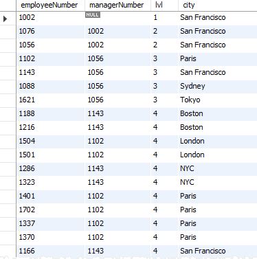 Recursive CTE Tutorials 的图像结果