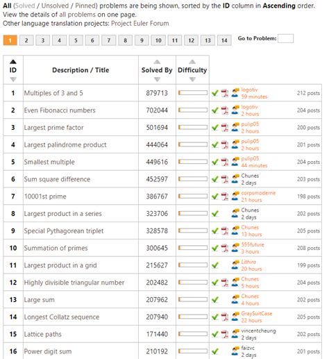Image result for Dynamic Programming MIT Lecture