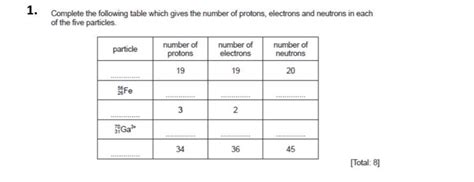 Complete table which give number of protons electrons and neutrons in ...