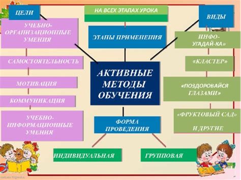 Презентация "Современные методы и приёмы обучения в начальной школе"