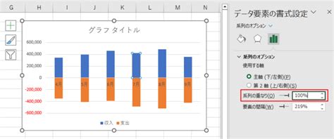 Image result for Confidence Interval Plots Python