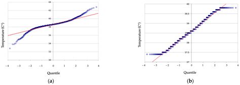 Calculation of a Reference Interval for Rectal Temperature in Adult ...