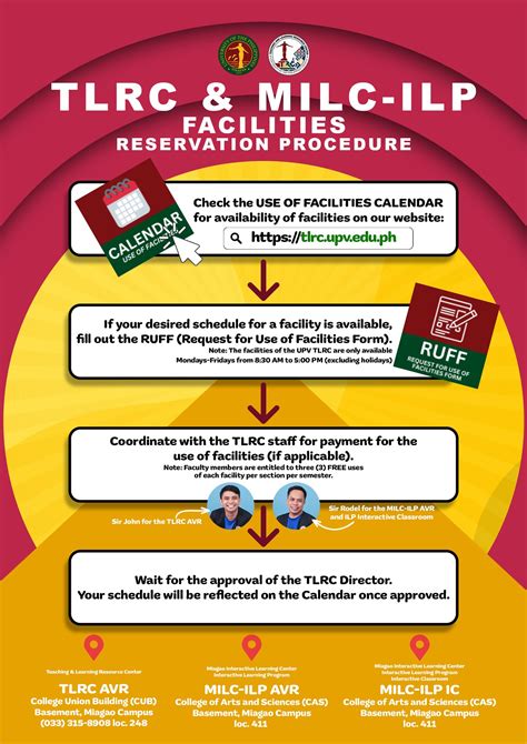 Image result for AVR Learning