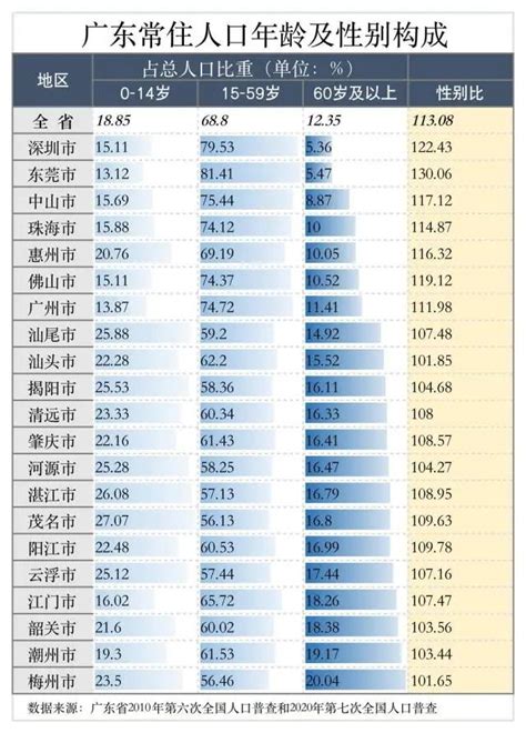 中国各城市户籍人口、各城市常住人口及各地人口净流入流出统计分析【图】_智研咨询