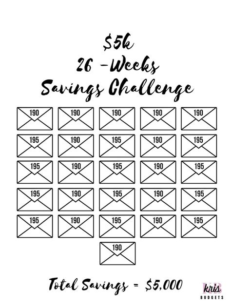 5K 26 Week Savings Challenge Bi-weekly 5K Savings - Etsy | Money saving ...