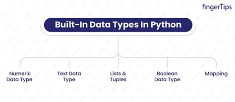 Numeric Data Type