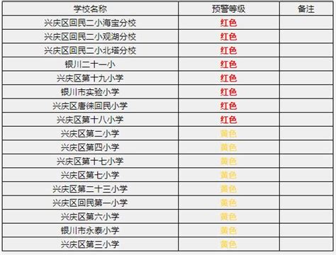 广州入学学位预警名单2023，幼升小要注意！ - 知乎