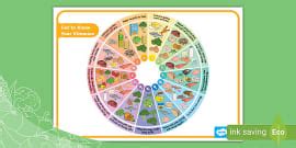 What are the different types of vitamins? - Wiki - Twinkl