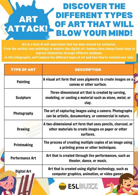 What Are All The Diffe Types Of Art Styles - Infoupdate.org