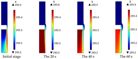 Simulation Analysis of Multi-Physical Field Coupling and Parameter ...