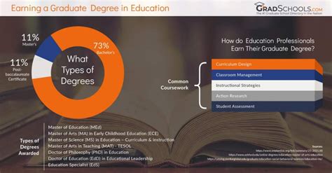 Image result for Graduate Degree Programs