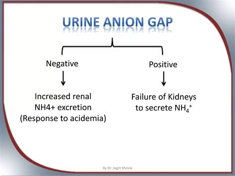 Renal tubular acidosis and other causes of Normal anion gap Metabolic ...