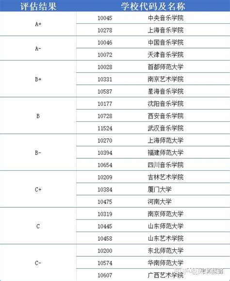 2020民办高校排行_重磅 最新2020中国大学排名发布,你的母校排第几_排行榜