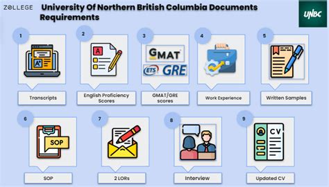 University Of Northern British Columbia: Courses, Rankings, Admission ...