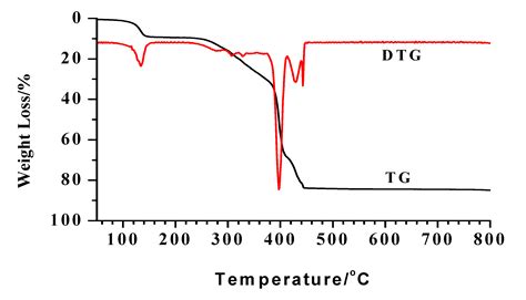 Synthesis, Crystal Structure, and Kinetics of the Thermal Decomposition ...