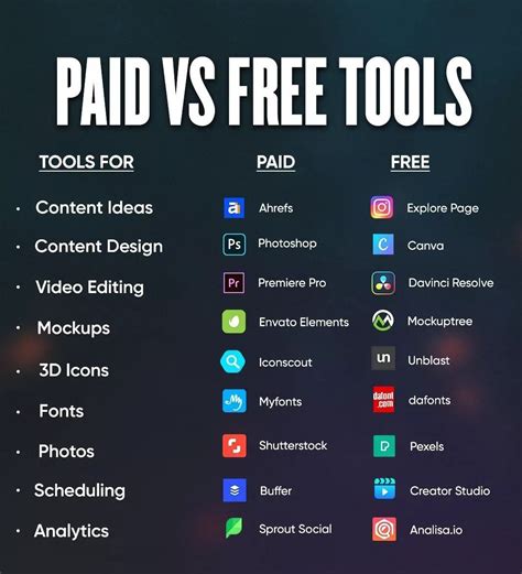 Pin by mohammad on free vs paid | Social media management tools ...