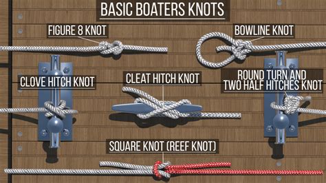 Image result for Sailing Knots Tutorial