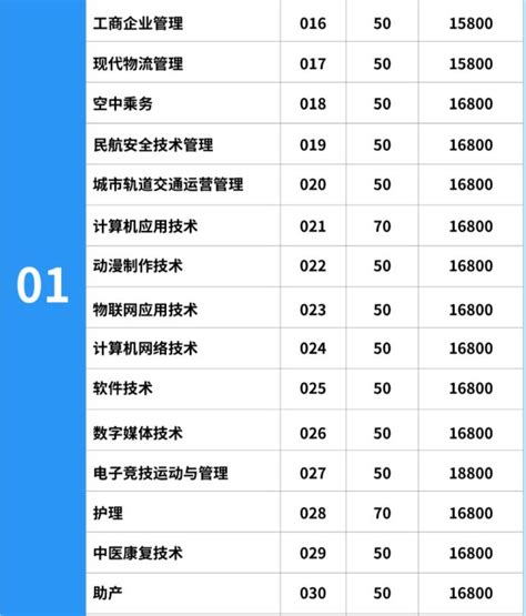 最高涨2.5万！广州国际学校学费涨疯了！这所学校反而降价！ - 知乎