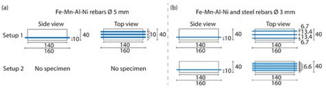 Potential of Fe-Mn-Al-Ni Shape Memory Alloys for Internal Prestressing ...