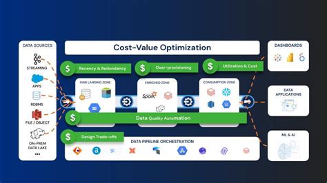 Image result for Operationalizing Data