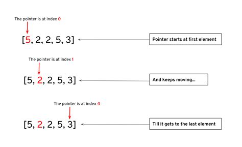 Filter Function Tutorial 的图像结果
