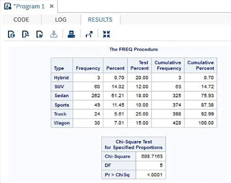 Facts About the Chi-Square Distribution - India Dictionary