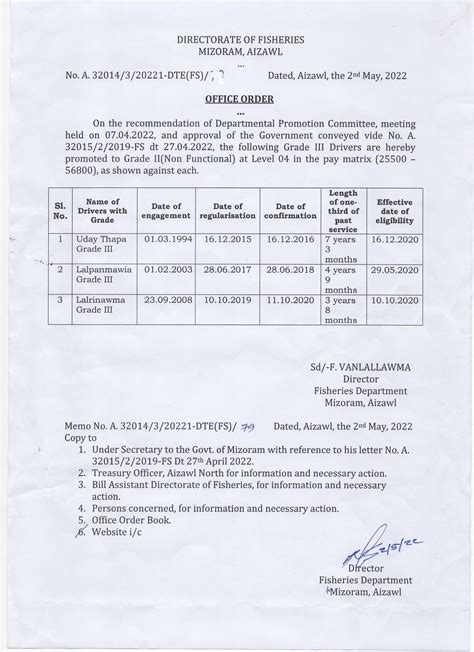 Department of Fisheries, Government of Mizoram, India