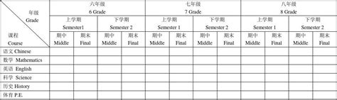 出国学生英文成绩单模板.doc - 文档之家