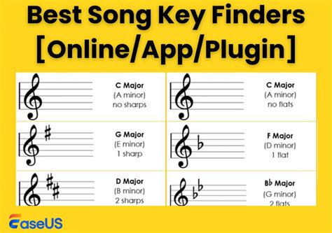 Image result for Just Good Fun Key Finder