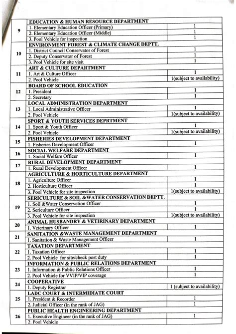 LAI AUTONOMOUS DISTRICT COUNCIL (LADC), Government of Mizoram, India
