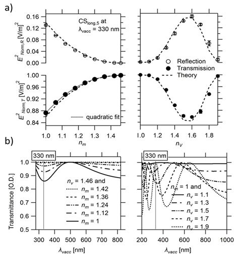 Numerical Analysis of the Light Modulation by the Frustule of ...