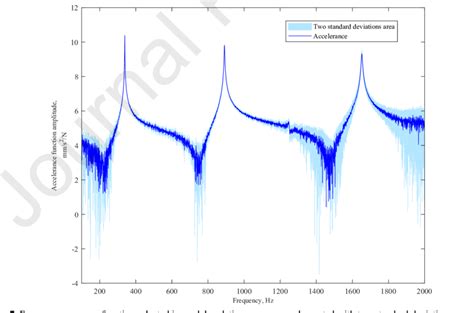 Generate Full Frequency Response Function for Validation 的图像结果