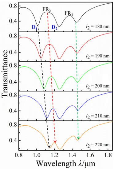 Nanomaterials | Special Issue : Advanced Semiconductor Nanomaterials ...