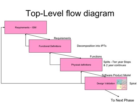 Process Flow of the Developed System 的图像结果